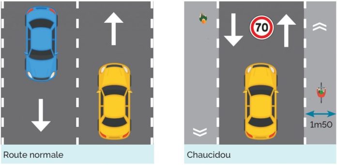 What is the chaucidou, this device intended to secure pedestrians and cyclists?

